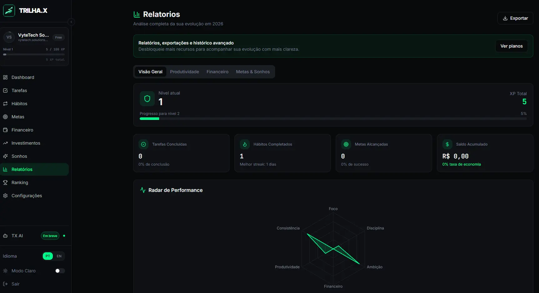 Relatórios da plataforma TRILHA.X